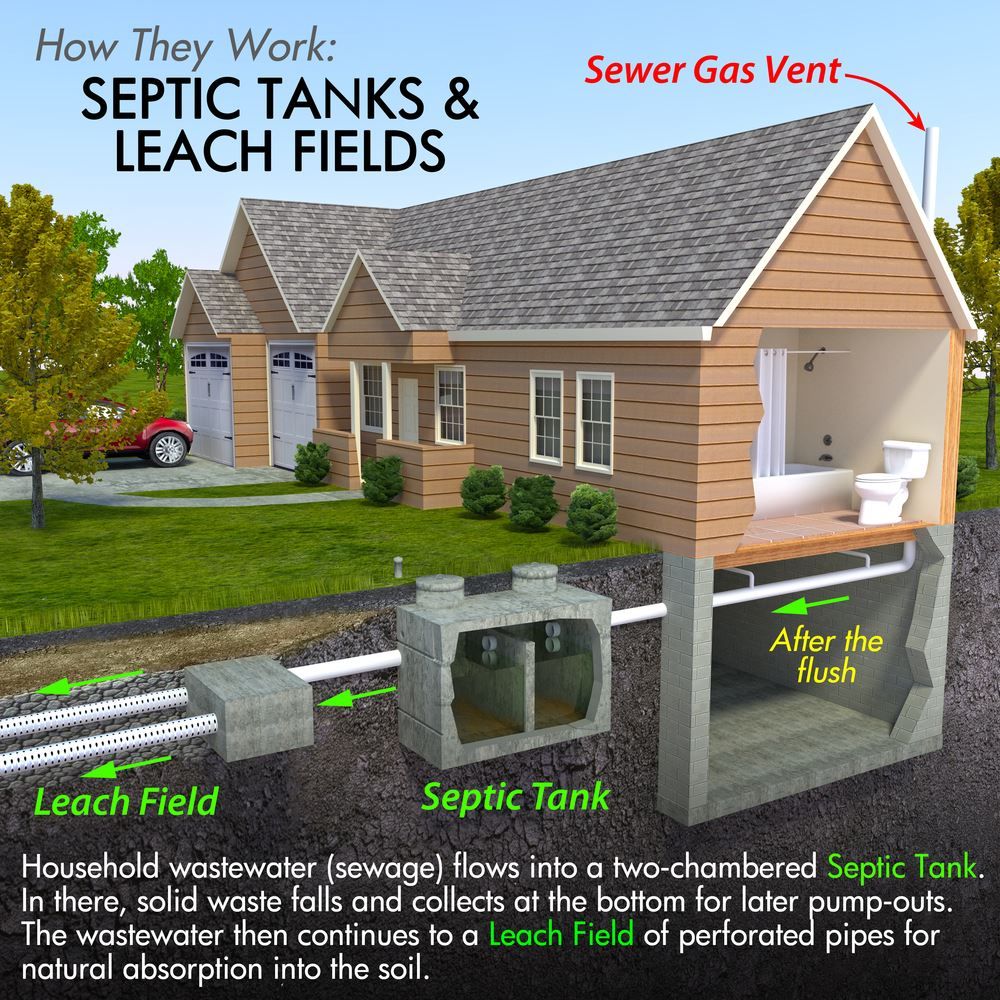 how septic tanks work